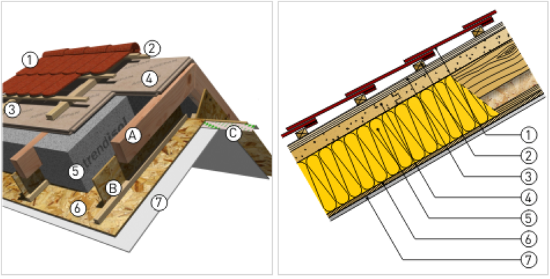 Ekocell Presjek krova